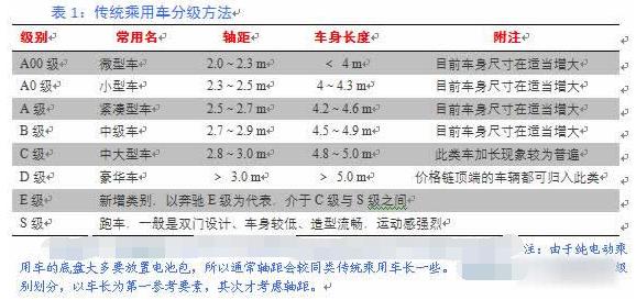 2017新能源汽車發(fā)展5大看法